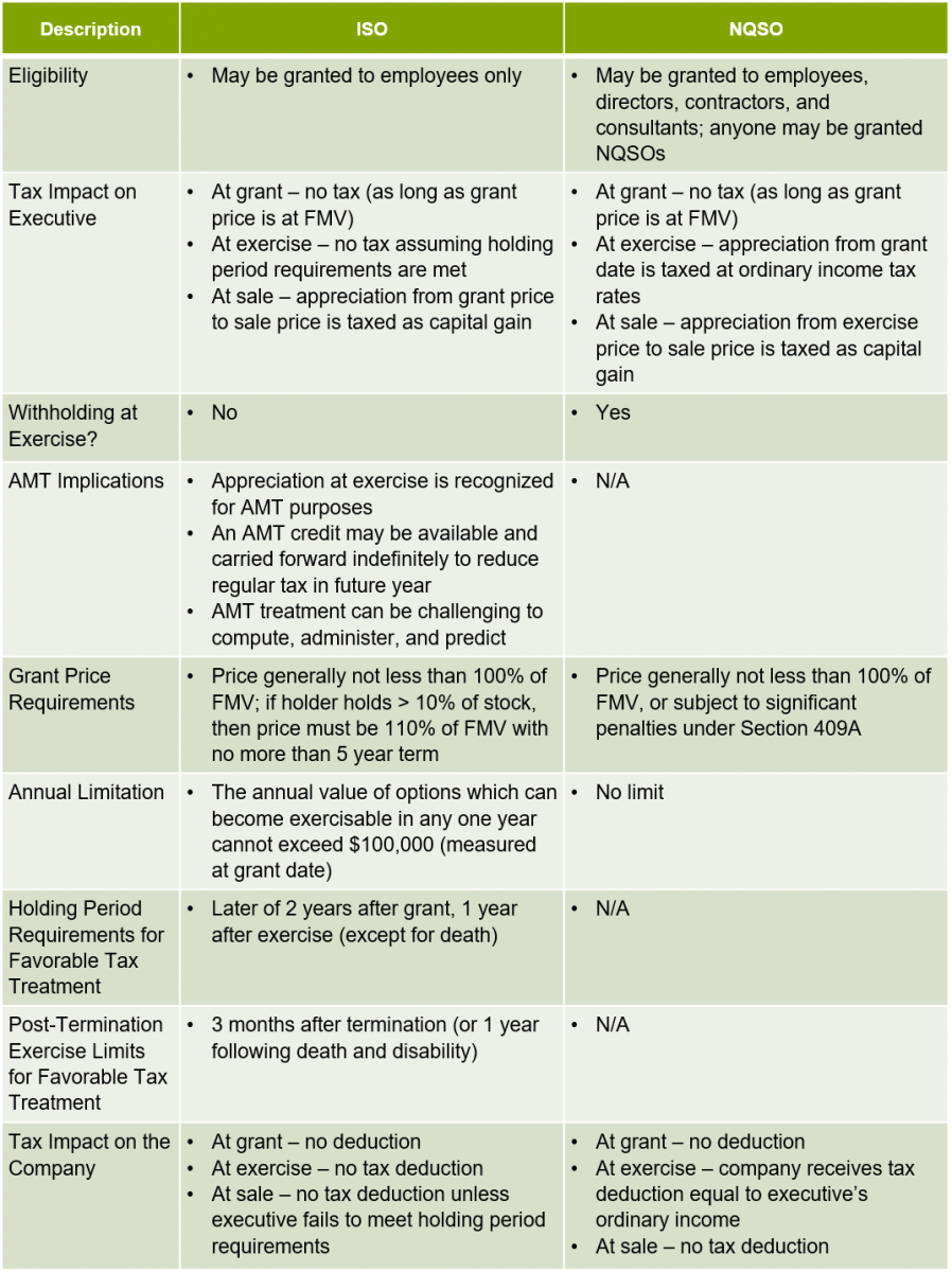 ISO-NQSO-comparison-points-chart