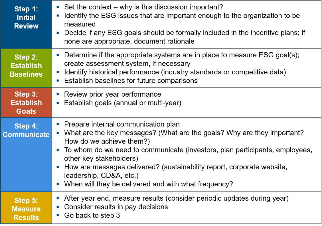 five-step-esg-chart