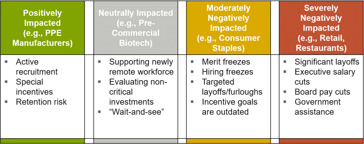 green-gray-yellow-red-graphic-outlining-positive-neutral-moderate-and-severe-impact