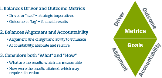 lag-versus-lead-metrics-graphic