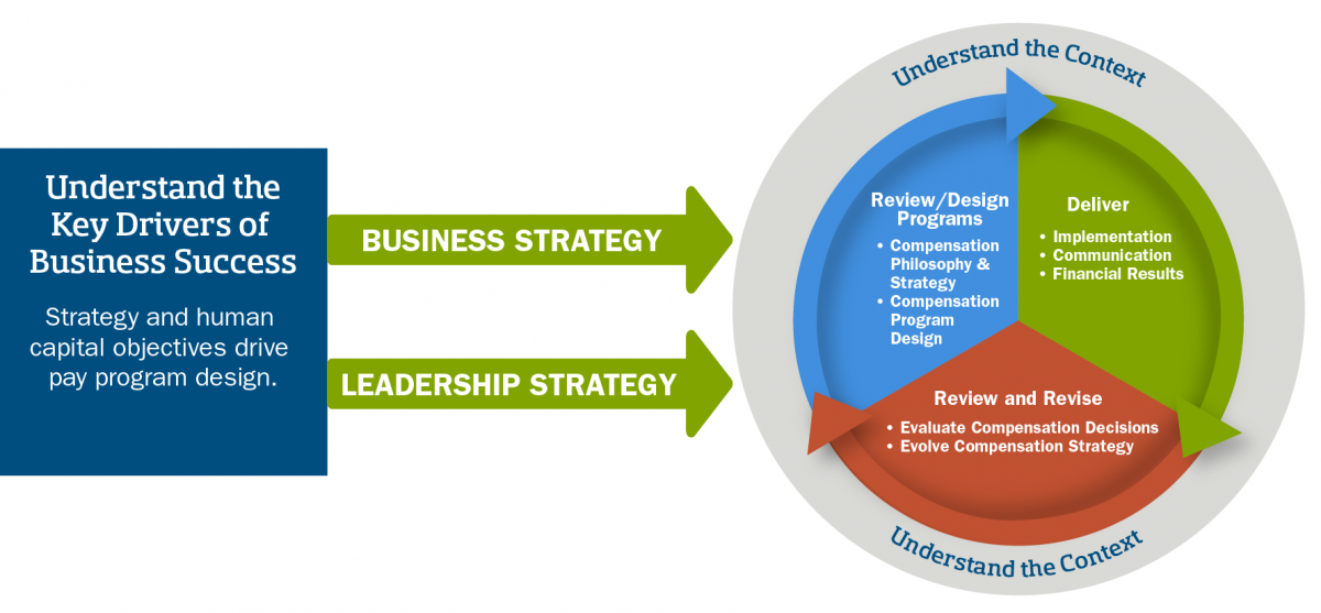 pearl-meyer-thought-leadership-model