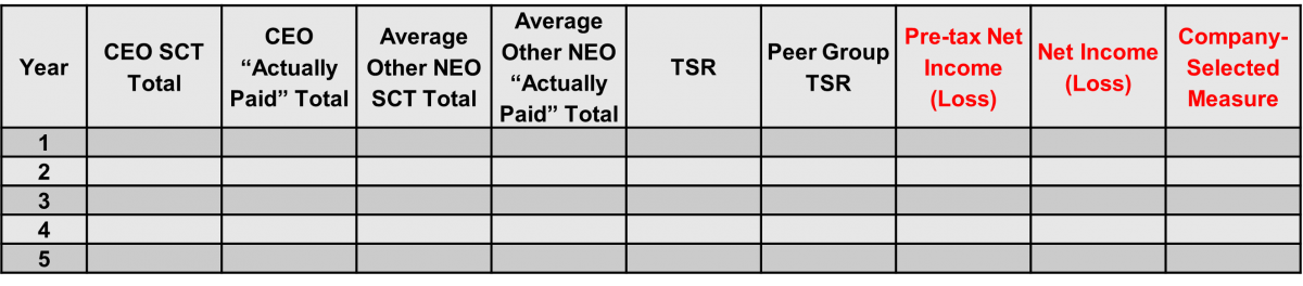 proposed sct sample chart