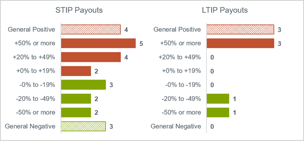 range-of-positive-or-negative-discretion-charts