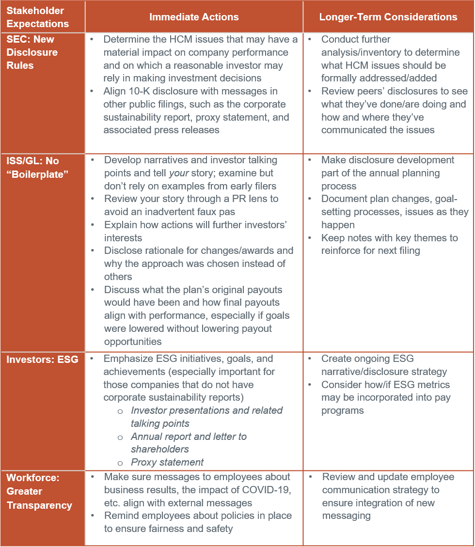 stakeholder-expectations-actions-and-considerations-chart