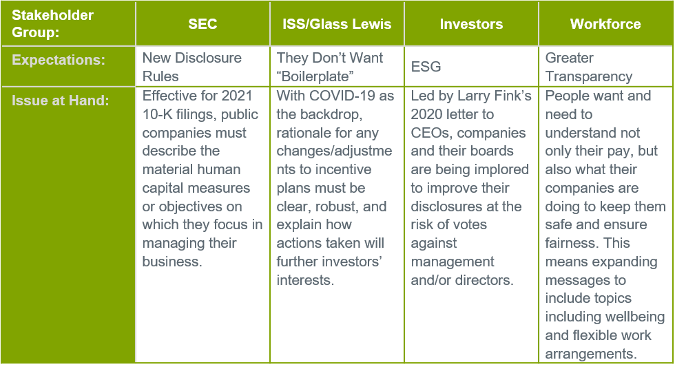 stakeholder-group-expectations-and-issues-chart