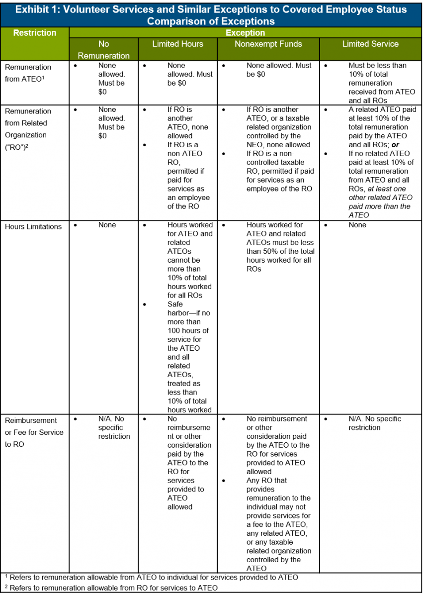 volunteer-services-and-similar-exceptions-to-covered-employee-status-chart.