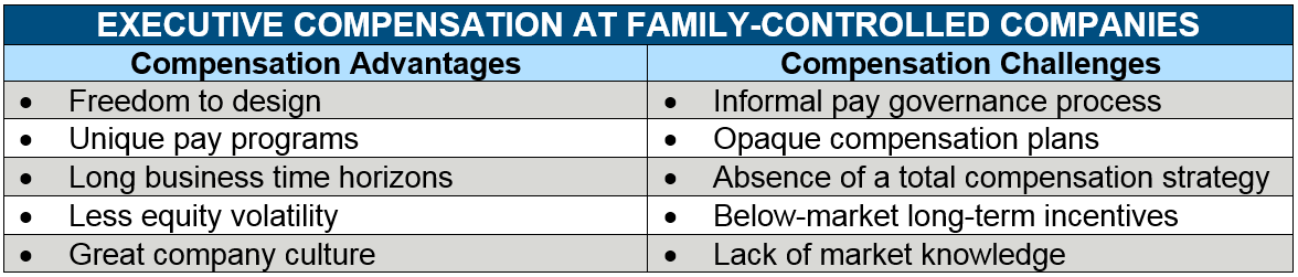 family business compensation pros and cons chart